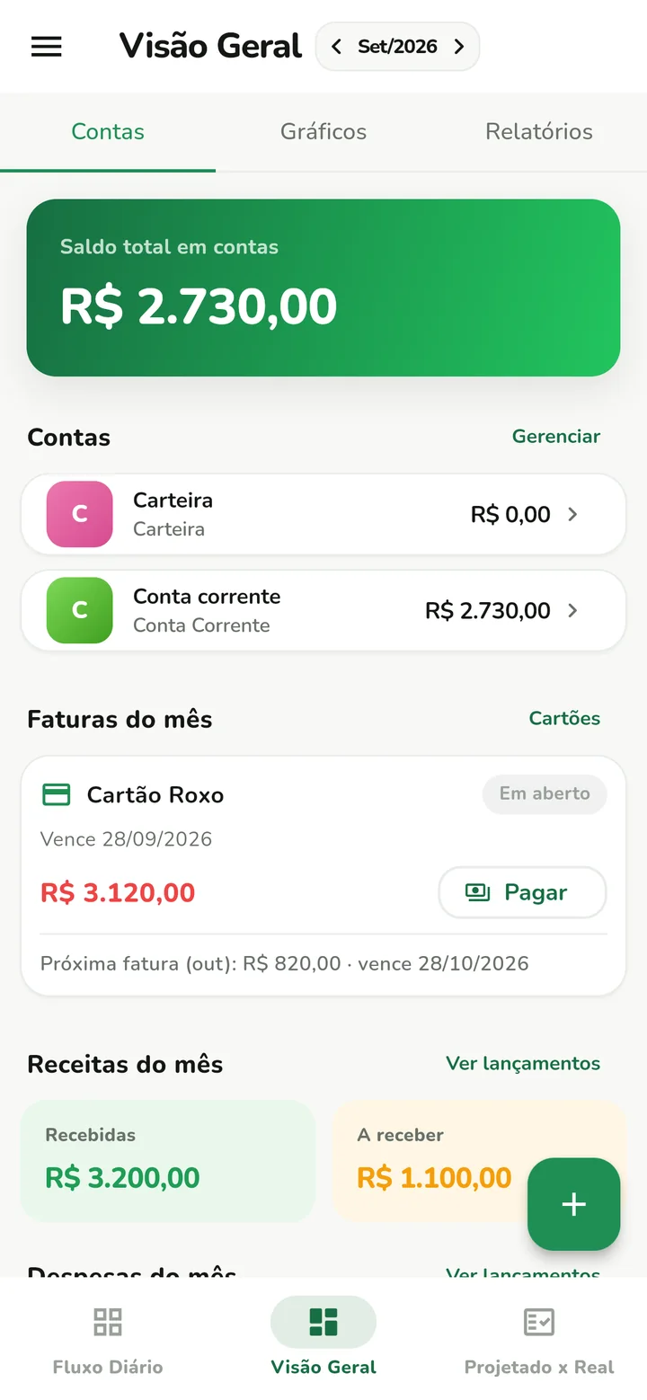 LibMoney no celular: Visão Geral com saldo total de R$ 2.730 e a fatura do cartão de R$ 3.120